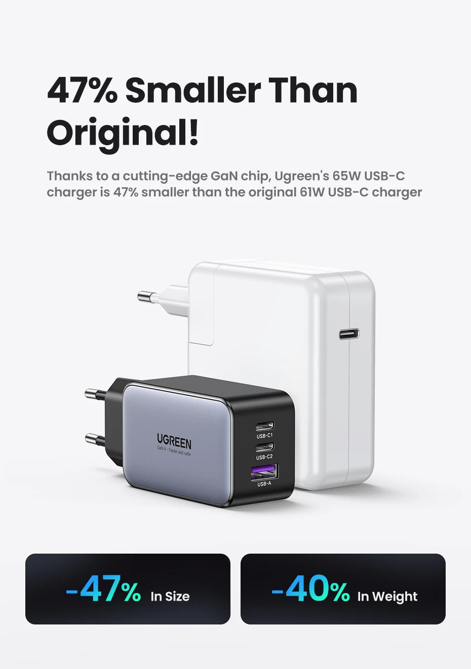 UGREEN 65W GaN Charger Quick Charge 4.0 3.0 USB C Charger for iPhone 16 15 14 Pro Max Laptop Macbook Air Tablet PD Fast Charger