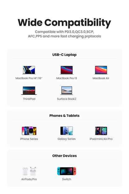 UGREEN 65W GaN Charger Quick Charge 4.0 3.0 USB C Charger for iPhone 16 15 14 Pro Max Laptop Macbook Air Tablet PD Fast Charger